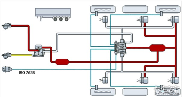 Introduction of Gas Path of Semi Trailer - TOP Howo Truck Exporter, Get ...